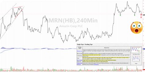 amrn stocktwits|amarin stock prediction.